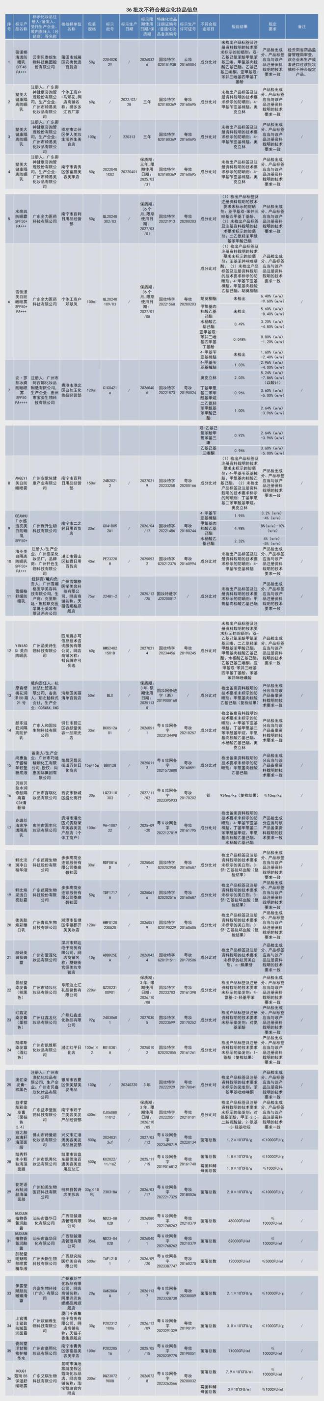 不合格立即停售！OG真人通告：(图1)