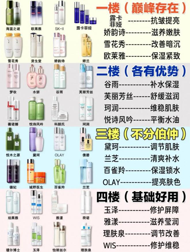 024最值得入手的抗皱国货分享OG真人抗老去皱纹护肤品推荐2(图4)