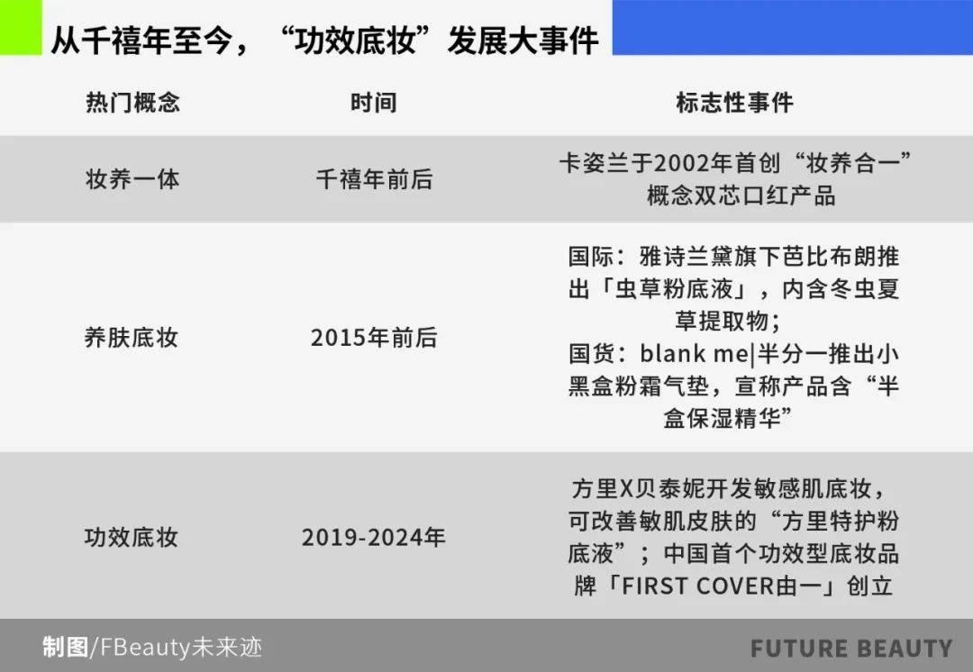 功效革命”三大问题待解OG真人游戏底妆掀起“(图8)