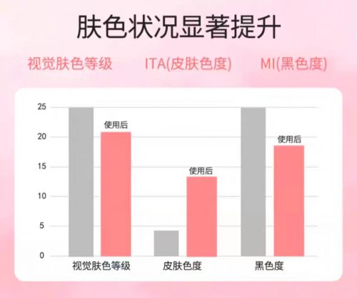 2025值得入手的10款大牌护手霜OG网站护手霜品牌排行榜前十名！(图7)