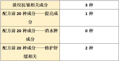 牌子好？2025全面测评抗皱盘点OG真人抗皱纹抗衰老的护肤品哪个