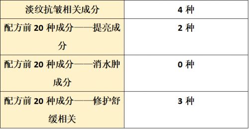牌子好？2025全面测评抗皱盘点OG真人抗皱纹抗衰老的护肤品哪个(图2)