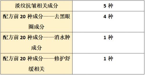 牌子好？2025全面测评抗皱盘点OG真人抗皱纹抗衰老的护肤品哪个(图11)